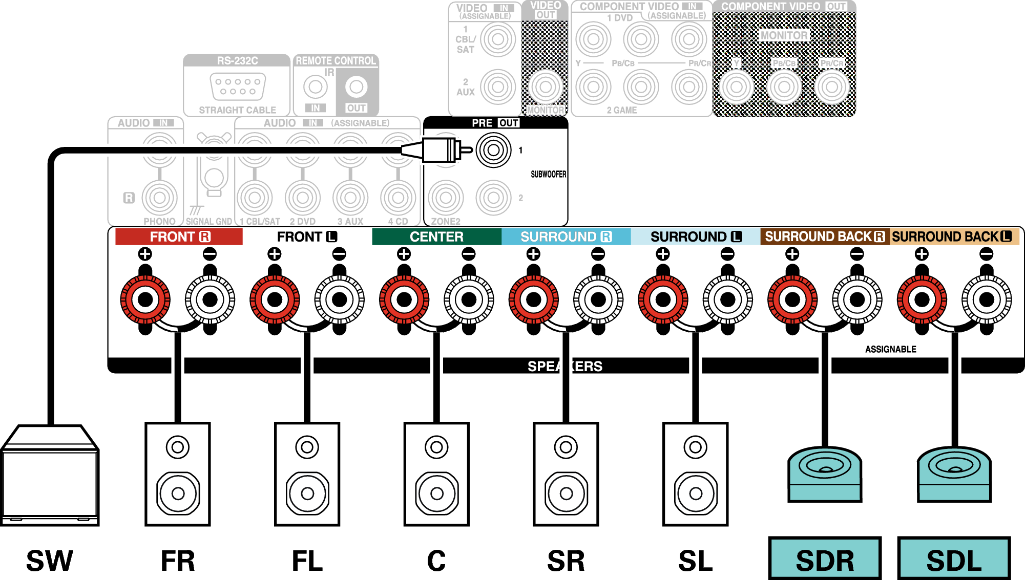 Conne SP 7.1 SD X27E3